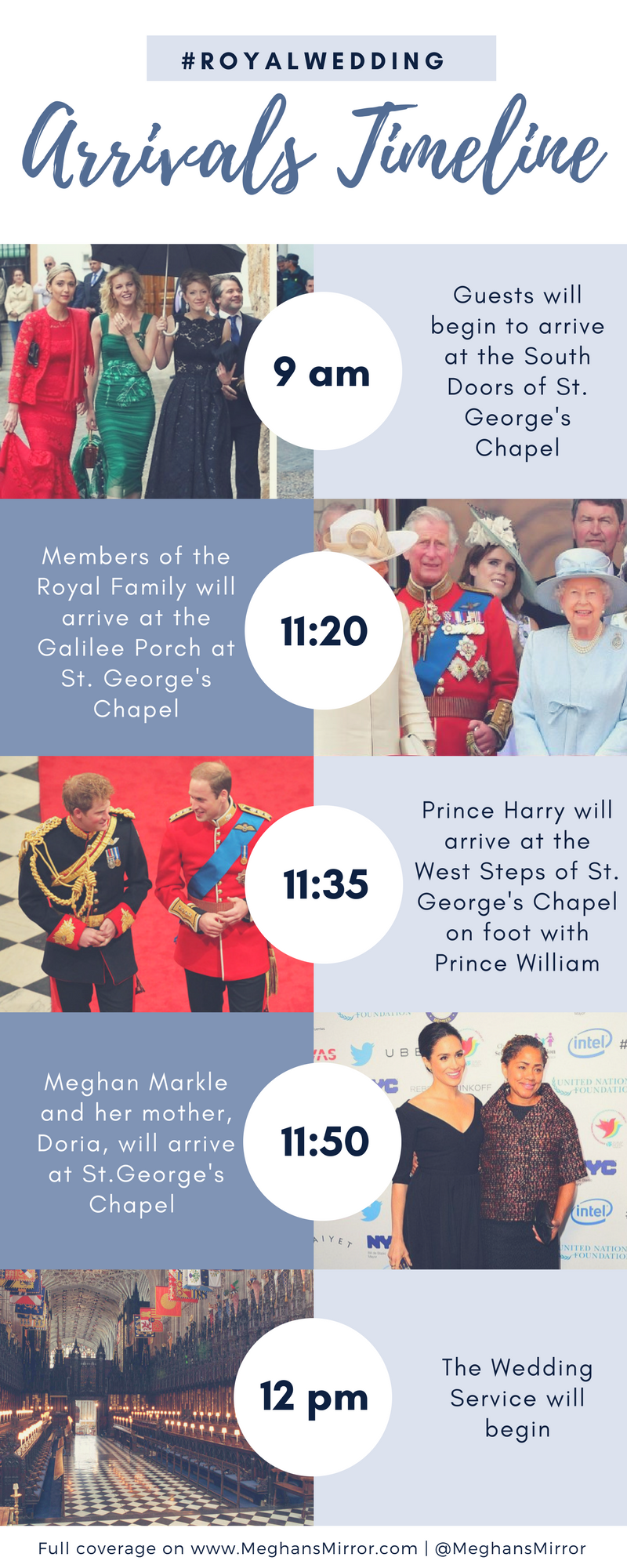 the royal wedding timelineimage